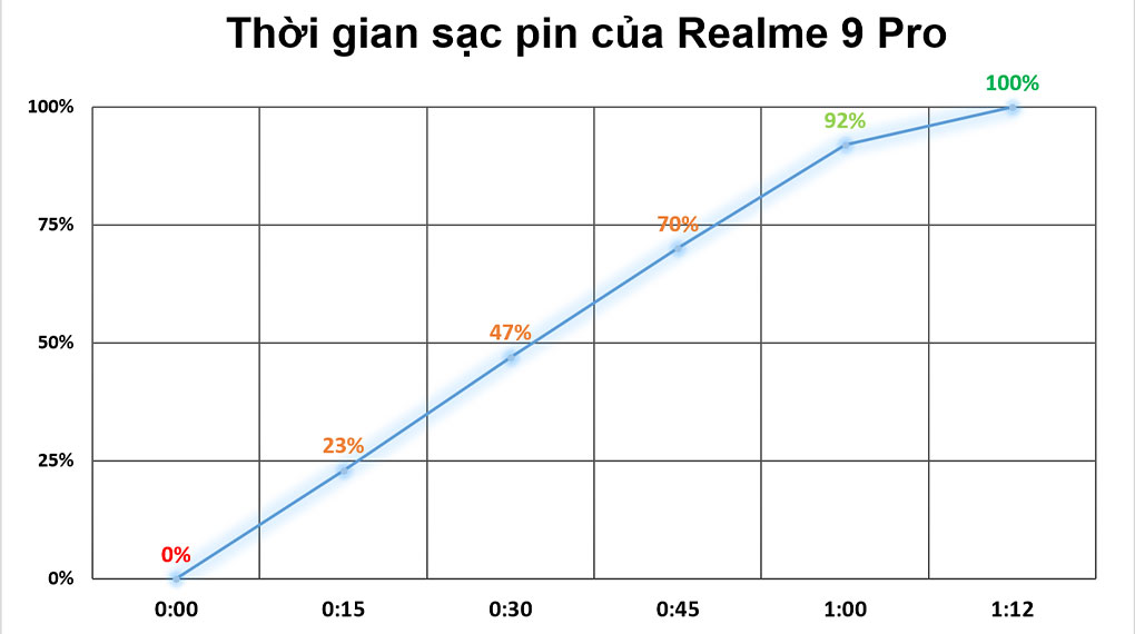 Thay màn hình, Ép kính cảm ứng, thay pin, sửa chữa Điện thoại Realme 9 Pro 5G giá tốt tại Nha Trang 83