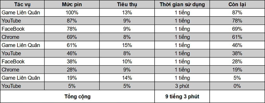 Thay màn hình, Ép kính cảm ứng, thay pin, sửa chữa Điện thoại Realme 9 Pro 5G giá tốt tại Nha Trang 82