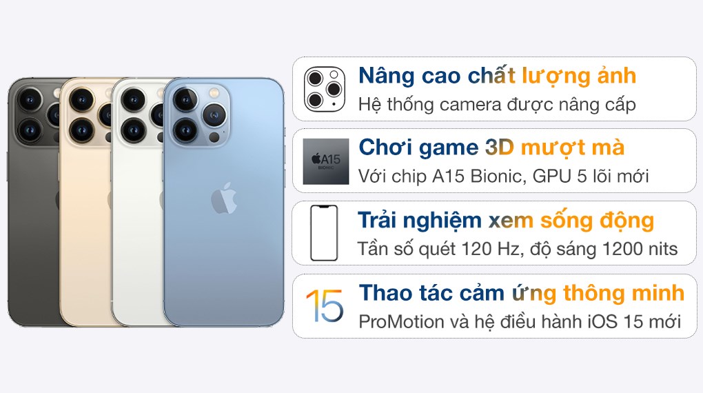 iPhone 13 Pro Max 256GB có màn hình kích thước bao nhiêu inch?
