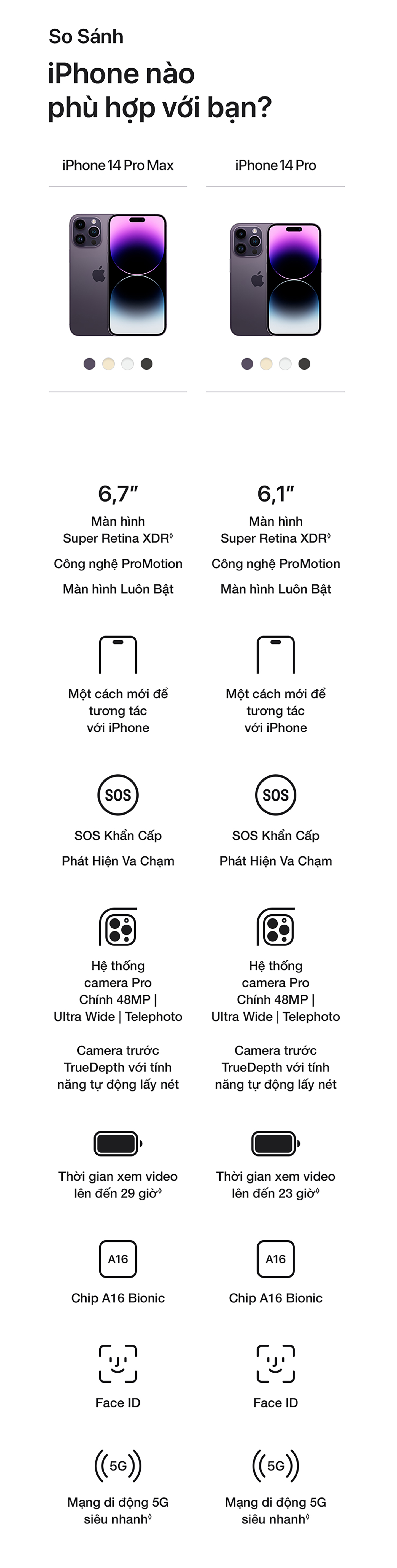 iPhone 14 Pro Max So sánh