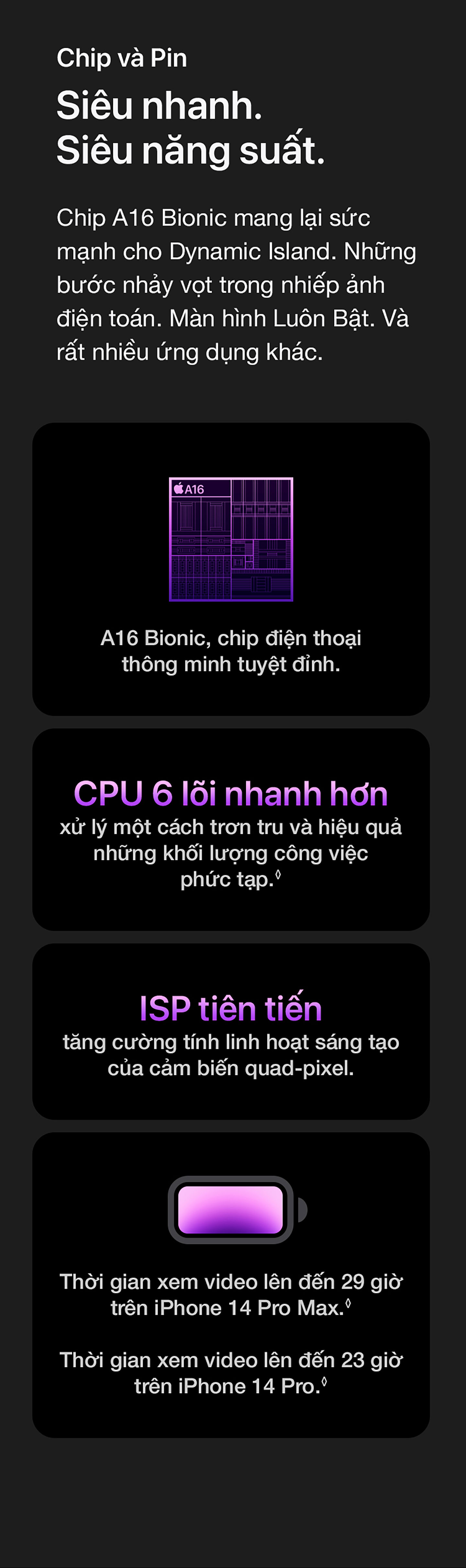 iPhone 14 Pro Max Chip & Pin