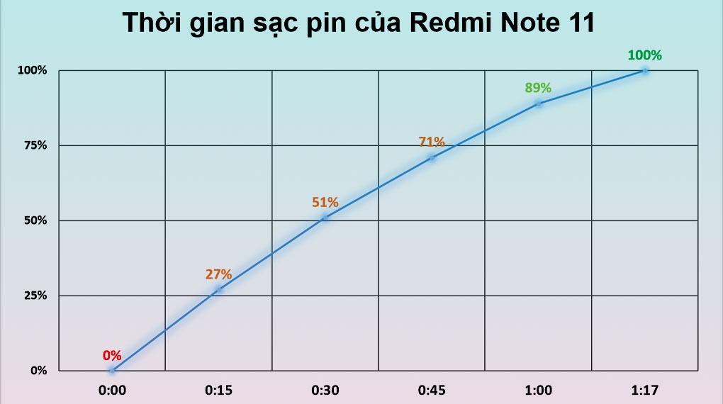 Thay màn hình, Ép kính cảm ứng, thay pin, sửa chữa Điện thoại Xiaomi Redmi Note 11 (4GB/64GB) giá tốt tại Nha Trang 25