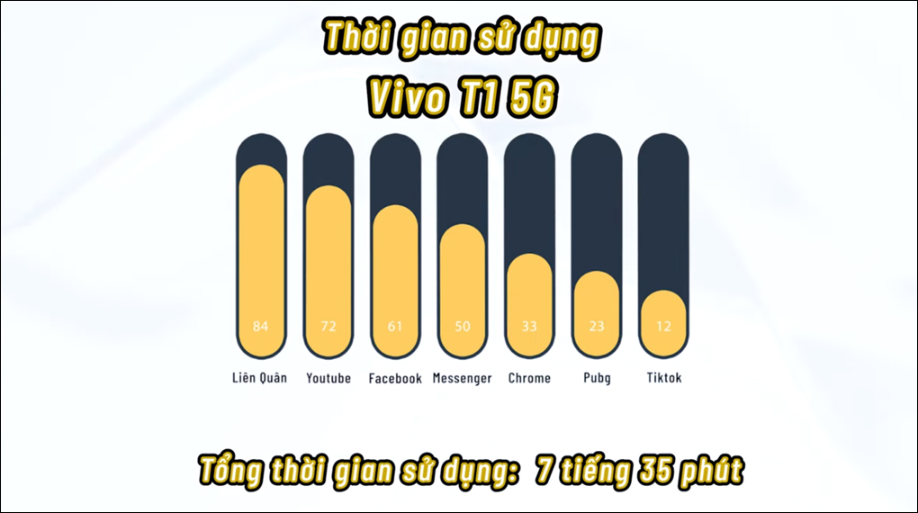 Thay màn hình, Ép kính cảm ứng, thay pin, sửa chữa Điện thoại Vivo T1 5G giá tốt tại Nha Trang 39