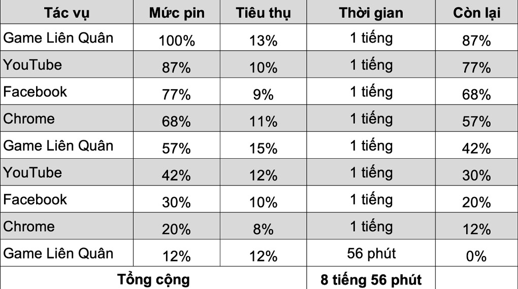 Viên pin dung lượng lớn - Xiaomi Redmi Note 12S