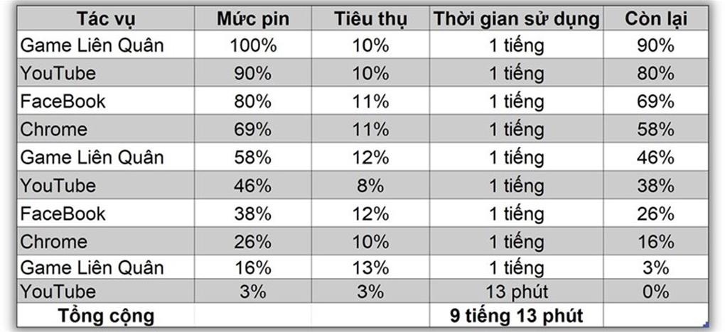 Thời gian sử dụng dài lâu - Samsung Galaxy A24