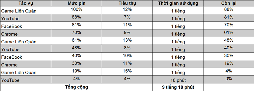 Thời lượng sạc pin - OPPO Reno7