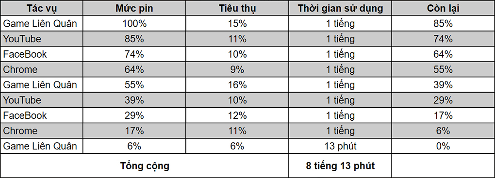 Thay màn hình, Ép kính cảm ứng, thay pin, sửa chữa Điện thoại Xiaomi Redmi 10C 128GB giá tốt tại Nha Trang 22