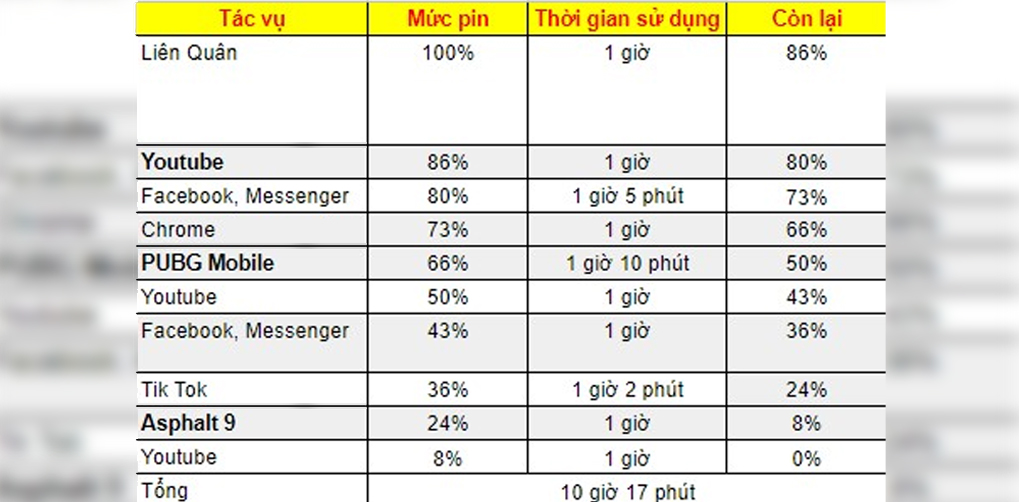 Thay màn hình, Ép kính cảm ứng, thay pin, sửa chữa Điện thoại realme 9 4G giá tốt tại Nha Trang 29