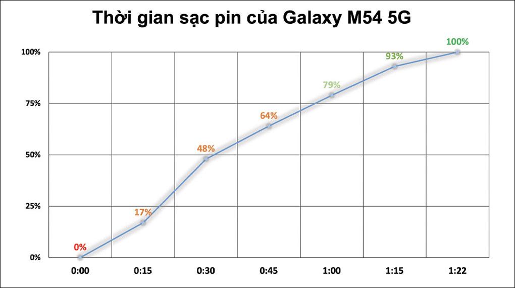 Thay màn hình, Ép kính cảm ứng, thay pin, sửa chữa Điện thoại Samsung Galaxy M54 5G giá tốt tại Nha Trang 43