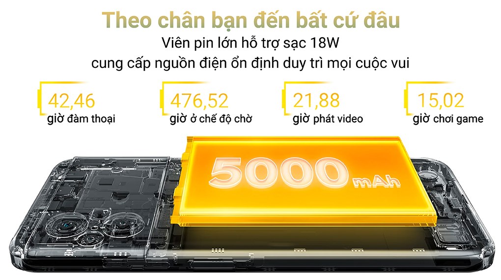 Điện thoại POCO M5 4GB