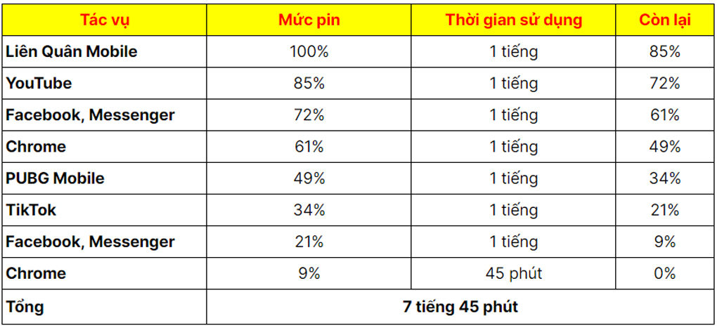 Thay màn hình, Ép kính cảm ứng, thay pin, sửa chữa Điện thoại Xiaomi 12T 5G 256GB giá tốt tại Nha Trang 39