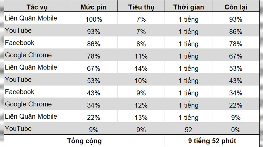 Thay màn hình, Ép kính cảm ứng, thay pin, sửa chữa Điện thoại OPPO Reno8 T 5G 256GB giá tốt tại Nha Trang 141