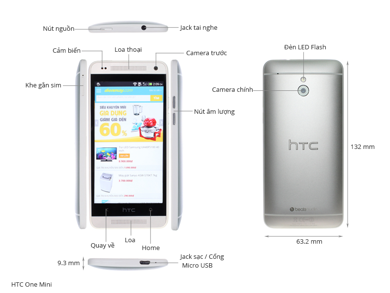 Thông số kỹ thuật Điện thoại HTC One Mini