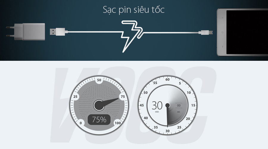 <p>X&oacute;a tan nỗi lo về pin với c&ocirc;ng nghệ sạc nhanh, chỉ cần 30 ph&uacute;t sẽ c&oacute; ngay 75% dung lượng</p>