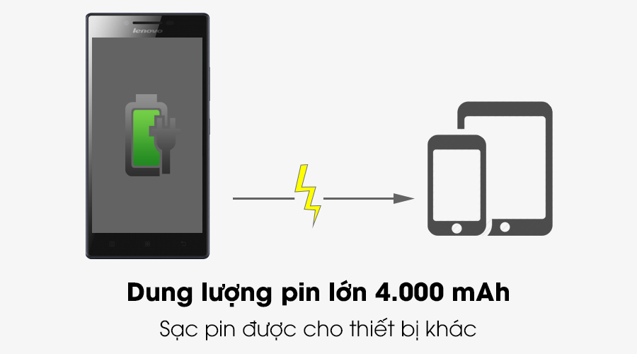 Điện thoại Lenovo P70