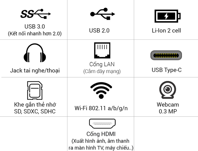 Các cổng kết nối