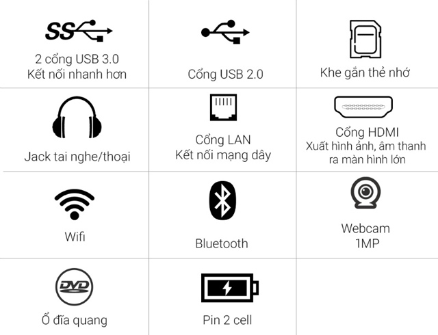 Các cổng kết nối