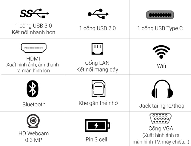 Các cổng kết nối Các cổng kết nối