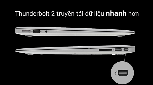 Cổng Thunderbolt hiện đại