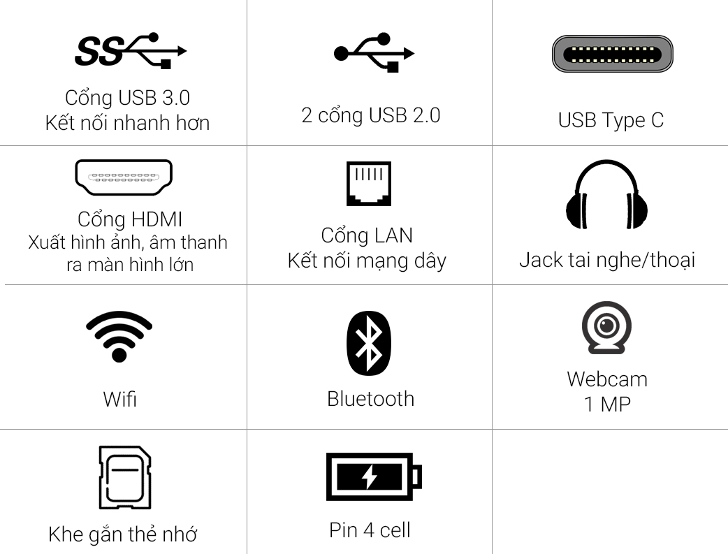 Acer Aspire A515 51G 52ZS - Các cổng kết nối