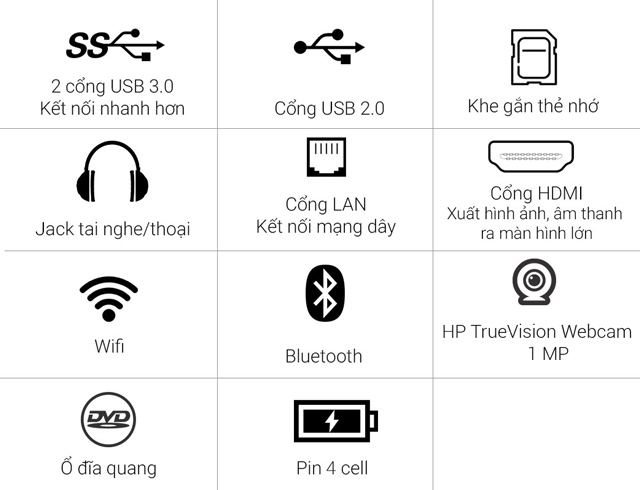 Các cổng kết nối