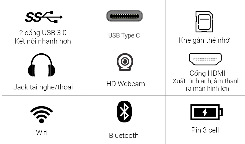 Các cổng kết nối