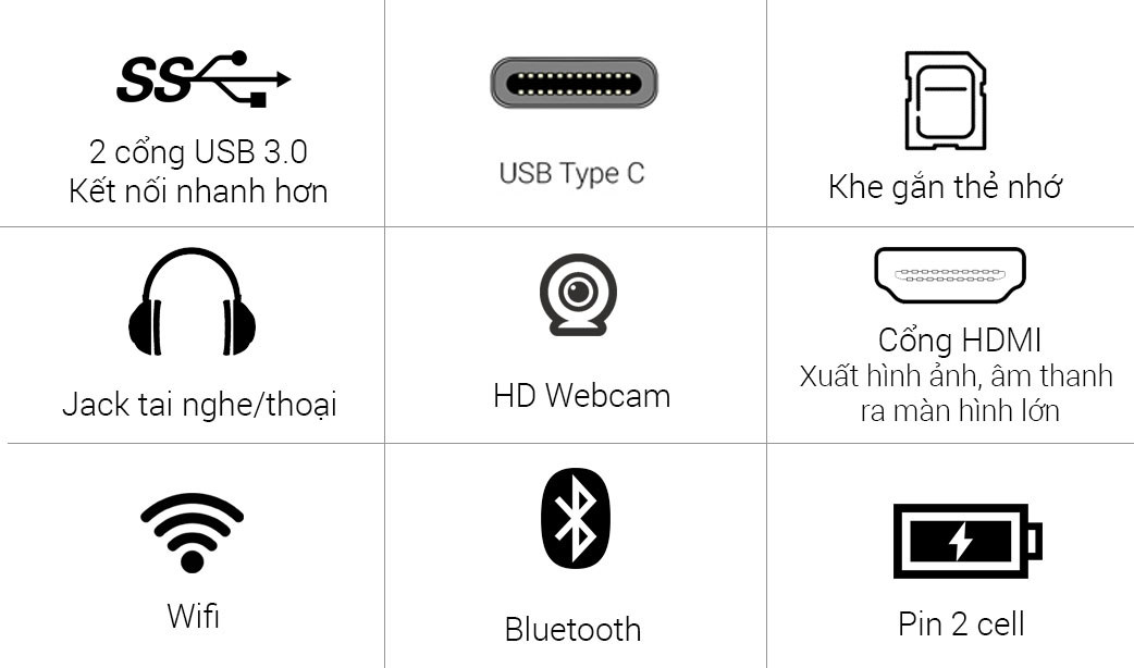Các cổng kết nối Các cổng kết nối