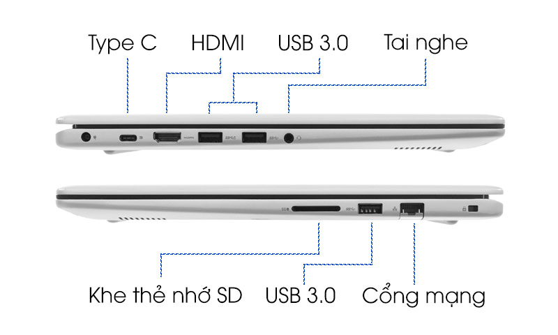 Cổng kết nối trên Laptop doanh nhân Dell Inspiron 7570