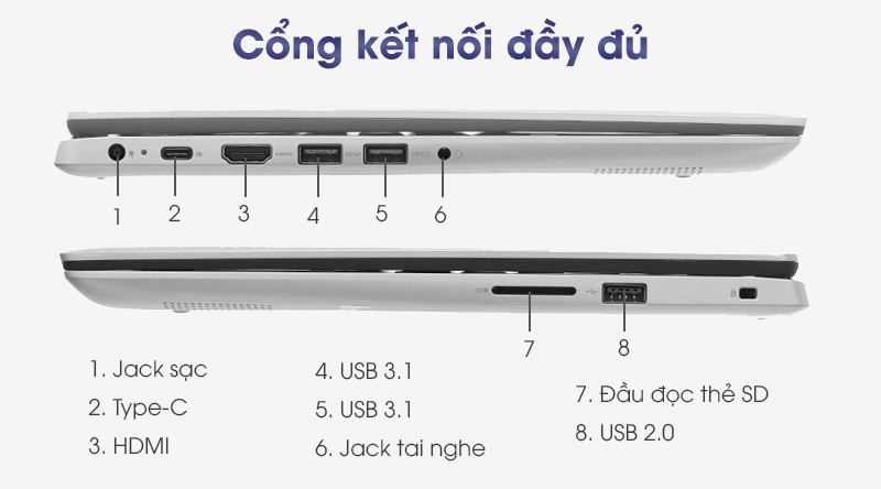 Laptop Dell Inspiron 5482 i5 8265U/8GB/256GB/2GB MX130/Touch/Win10 (C4TI5017W)