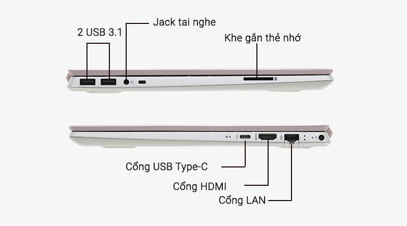 Công kết nối đa dạng trên laptop HP Pavilion 14 ce2038TU Công kết nối đa dạng trên laptop HP Pavilion 14 ce2038TU