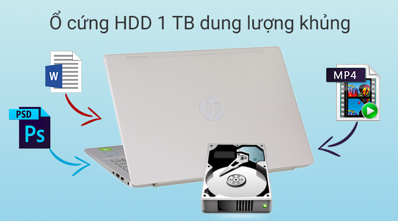 Laptop HP Pavilion 14 có tốc độ vận hành cực nhanh