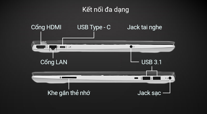 Máy có các cổng kết nối: USB 3.1, HDMI, USB Type-C 