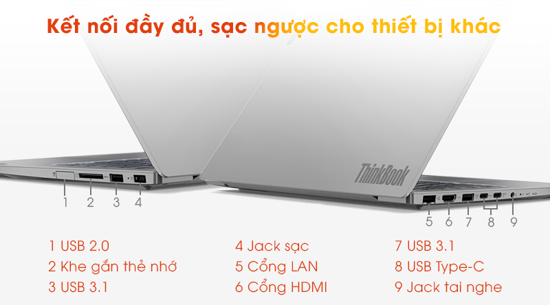 Laptop Lenovo ThinkBook 14IML i7 có các cổng kết nối đa dạng