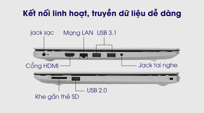 Laptop Dell Inspiron 3493 i5 1035G1/8GB/256GB/Win10 (N4I5122WA)