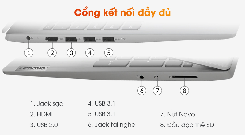 Laptop Lenovo IdeaPad Slim 3 15IIL05 i3 1005G1/4GB/512GB/Win10 (81WE003RVN)