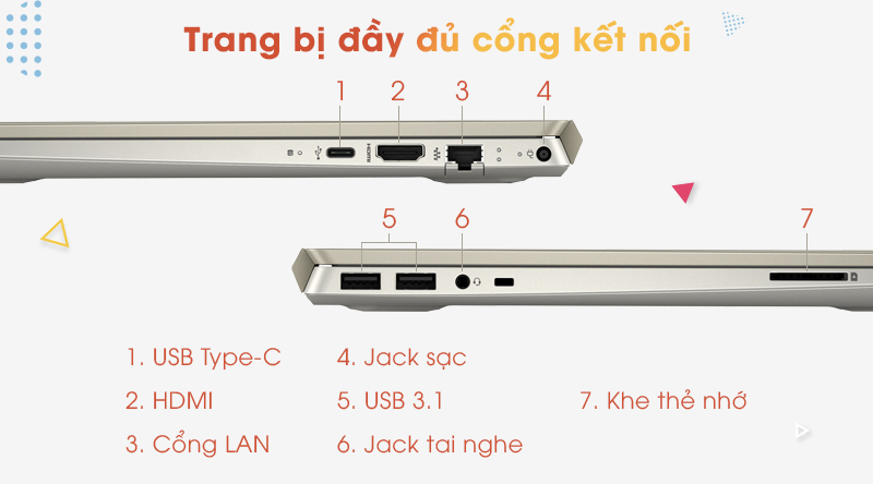 Laptop HP Pavilion 14 ce3067TU  đầy đủ các loại cổng kết nối 