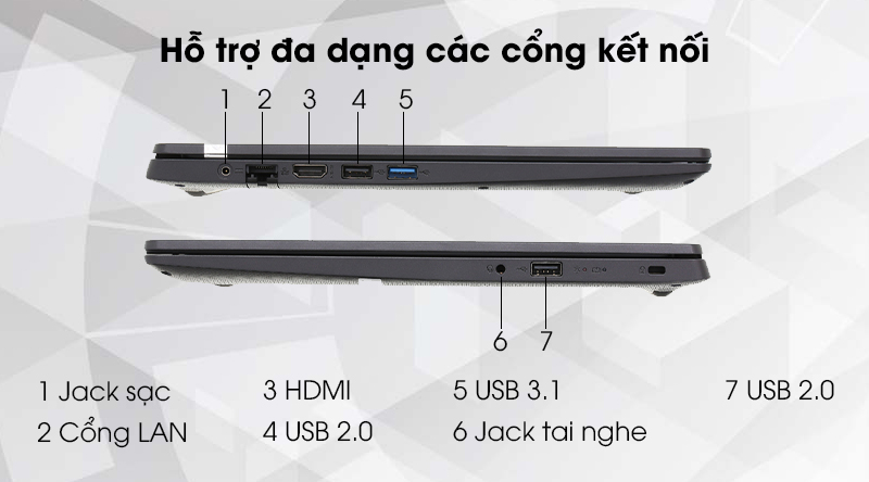 Acer Aspire 3 A315 34 P26U N5030/4GB/256GB/Win10 (NX.HE3SV.00H) - Cổng kết nối