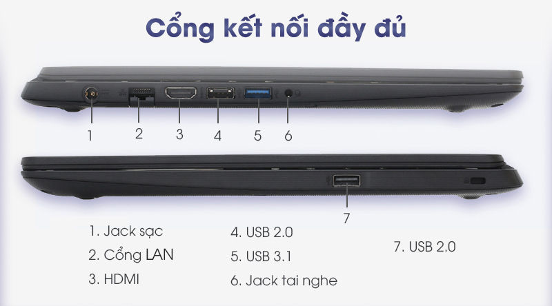 Laptop Acer Aspire 3 A315 56 36YS có đầy đủ các cổng kết nối