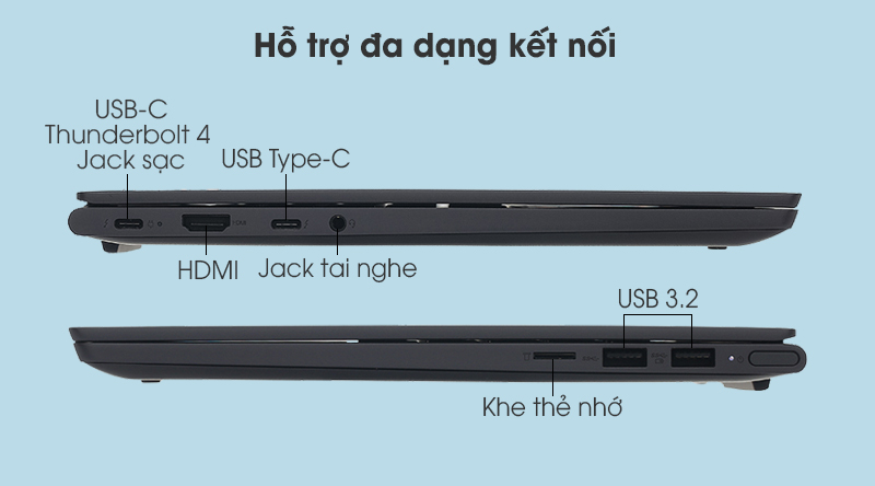 Laptop Lenovo Yoga Slim 7i 14ITL05 i7 1165G7 (82A3000EVN) - Cổng kết nối