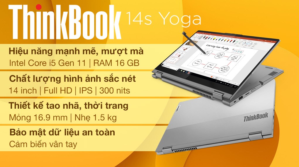 Laptop Lenovo ThinkBook 14s Yoga ITL i5 1135G7/16GB/512GB/Touch/Pen/Win10 (20WE004DVN)