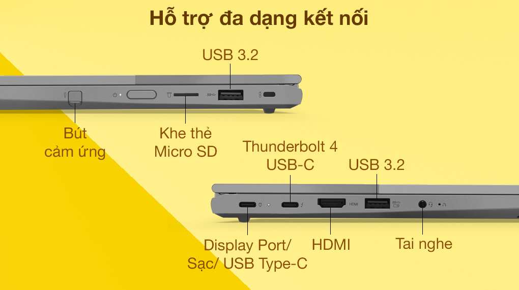 Lenovo ThinkBook 14s Yoga ITL i5 1135G7 (20WE004DVN) - Cổng kết nối