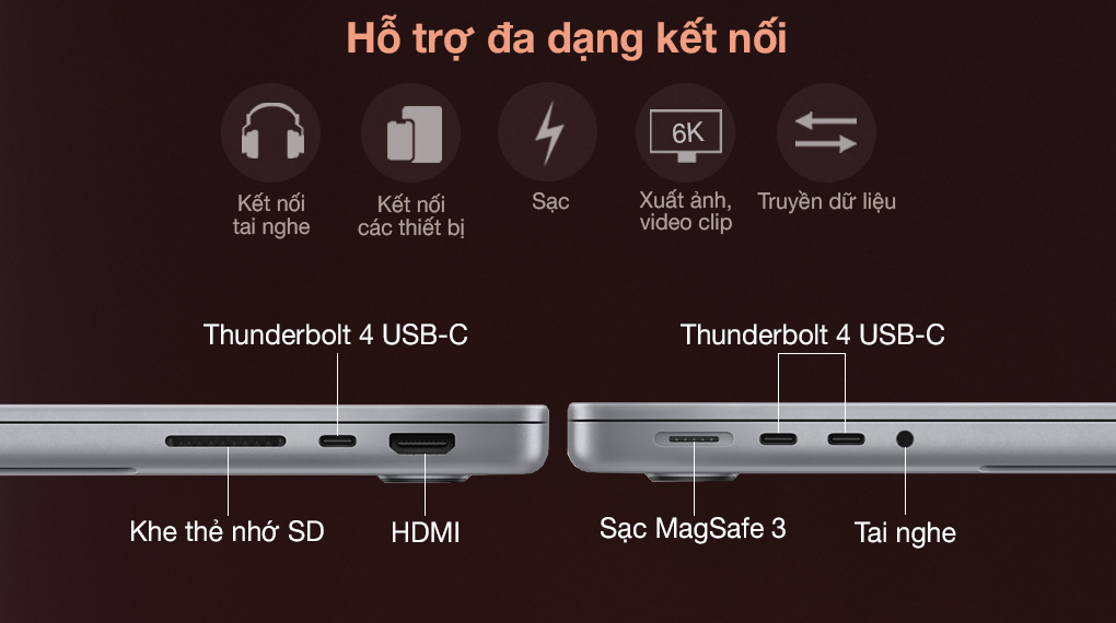 MacBook Pro 14 M1 Pro 2021/14 core-GPU - Cổng kết nối