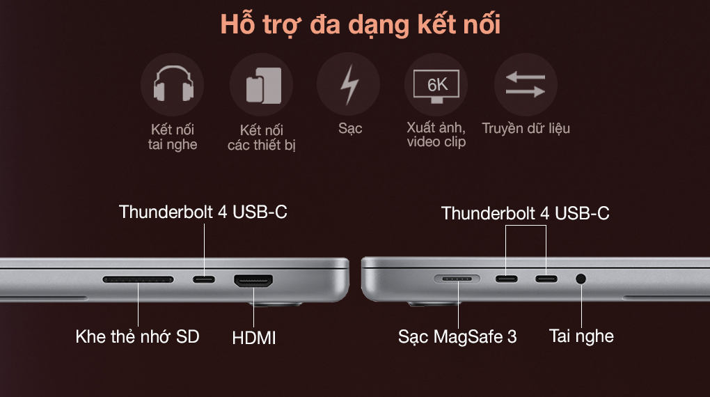 MacBook Pro 16 M1 Max 2021/32 core-GPU - Cổng kết nối