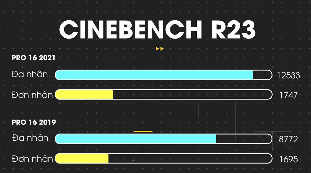 MacBook Pro 16 M1 Pro 2021 - Cinebench R23