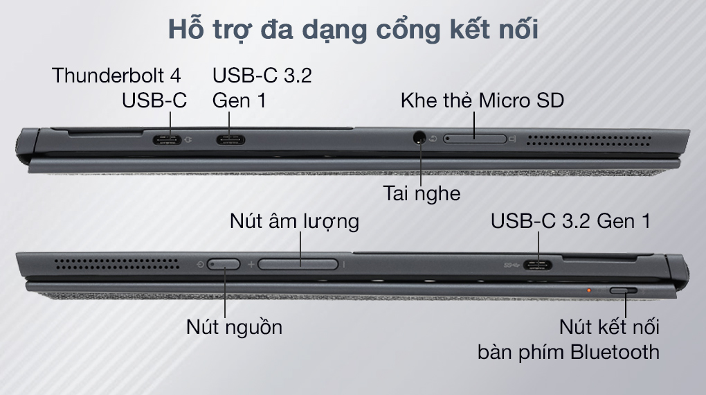 Lenovo Yoga Duet 7 13ITL6 i5 1135G7 (82MA000PVN) - Cổng kết nối