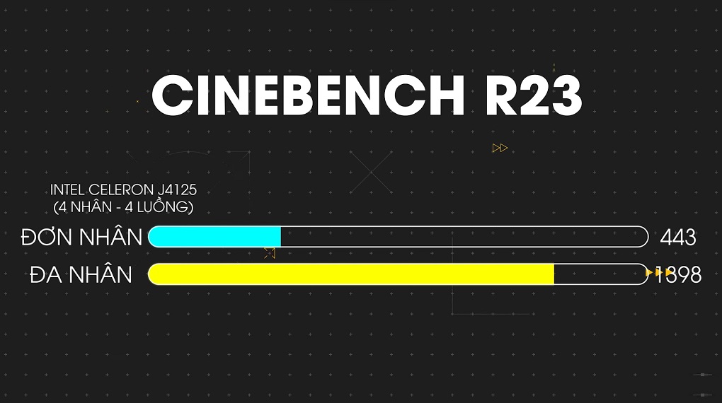 CHUWI GemiBook J4125 - Cinebench R23