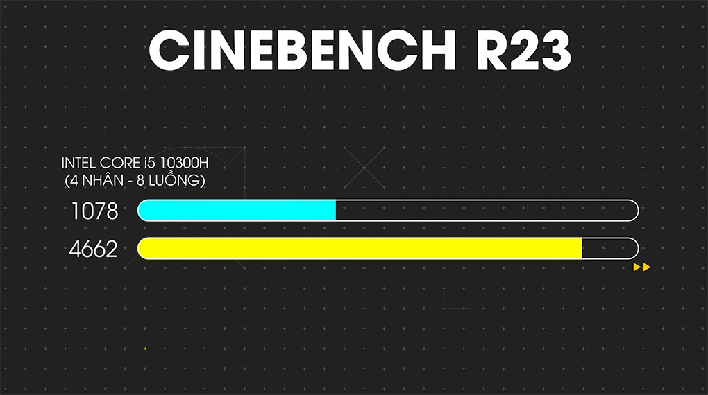 Acer Aspire 7 Gaming A715 75G 58U4 i5 10300H (NH.Q97SV.004) - Đo hiệu năng bằng Cinebench R23