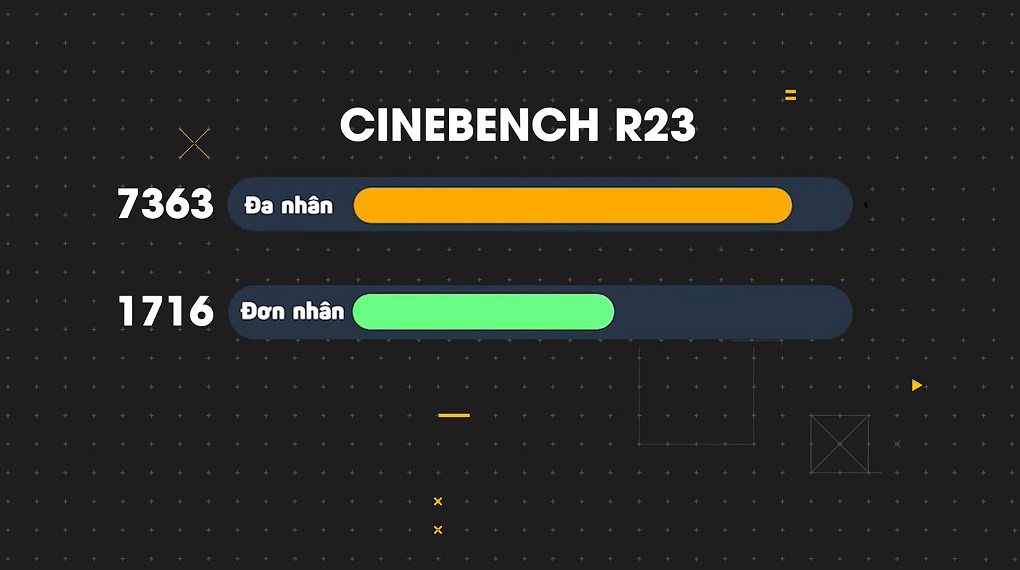 HP EliteBook 630 G9 i7 (6M146PA) - Cinebench R23