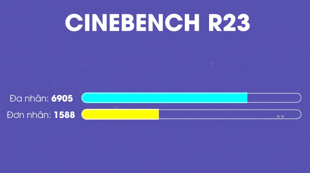 Lenovo Yoga 7 14IAL7 i7 (82QE000QVN) - Điểm Cinebench R23