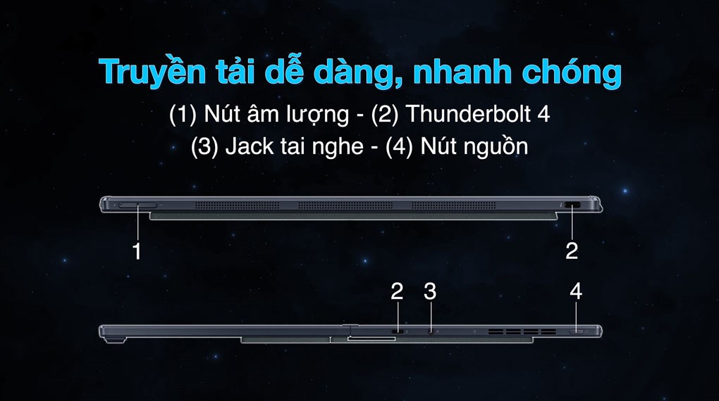 Laptop Asus Zenbook 17 Fold OLED UX9702AA i7 1250U/16GB/1TB/Touch/Cáp/Túi/Win11 (MD014W)